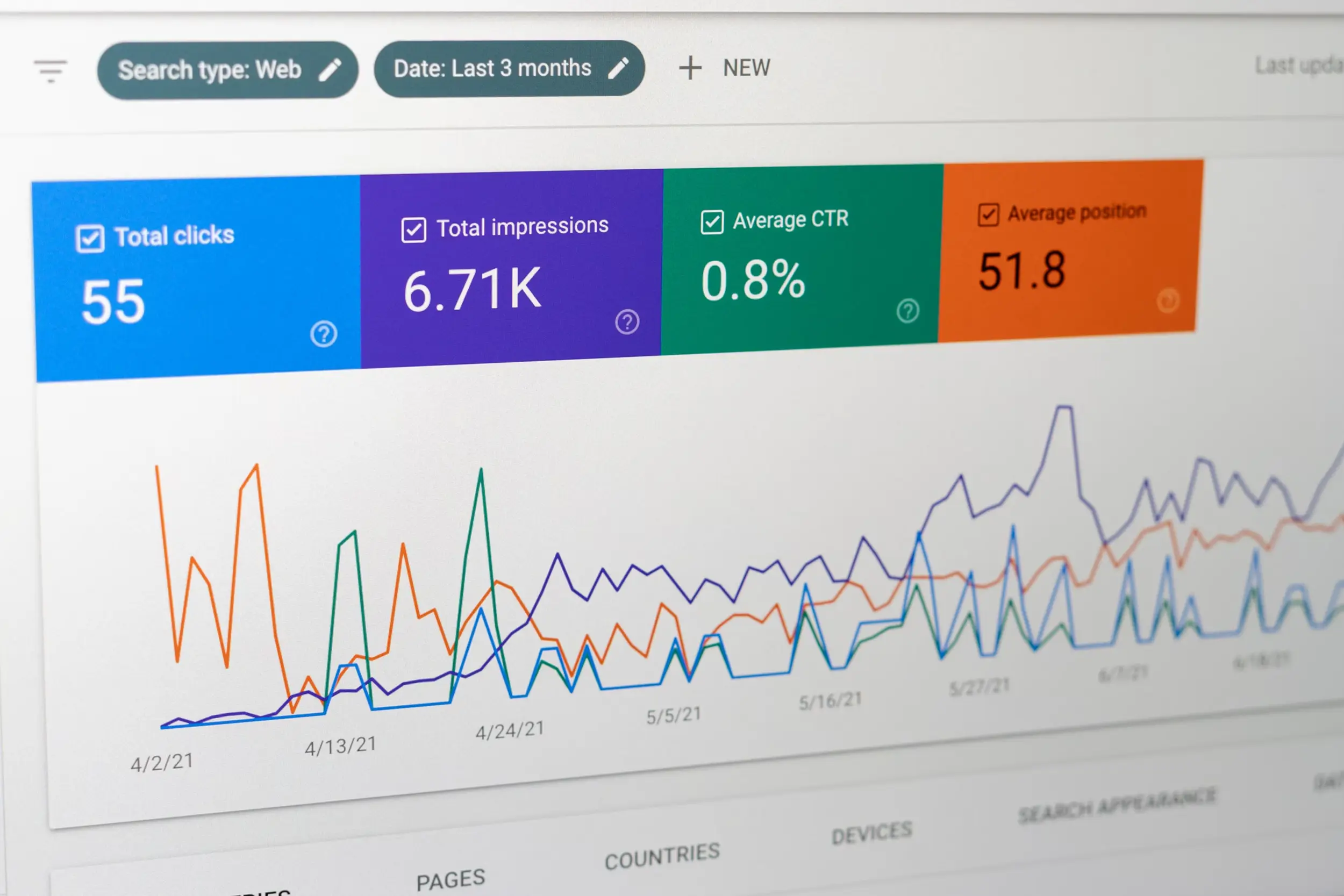 Google Analytics and content analysis
